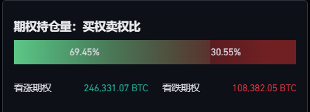 BTC周报 | 币价强势突破40000美元；Ordi再创新高破38美元（11.27-12.3）