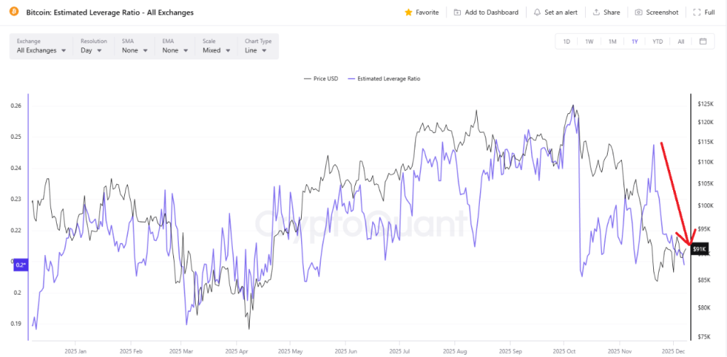 Is Bitcoin Price Preparing for a Major December Reversal?                 
