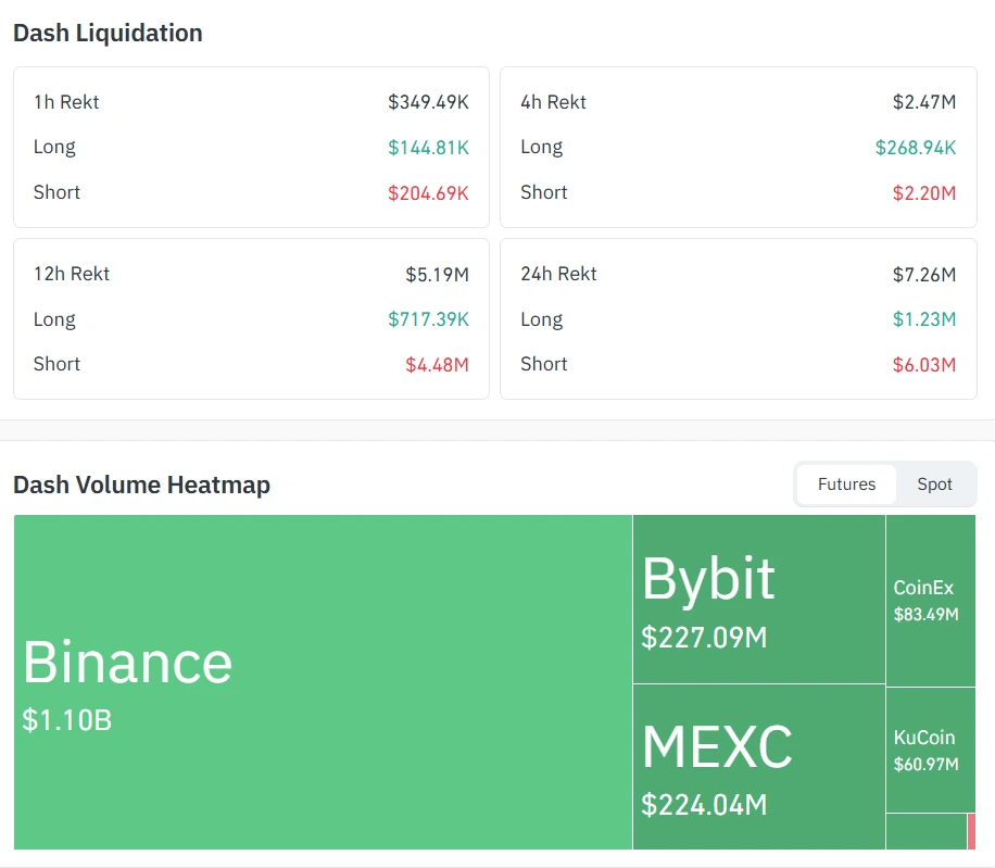 Dash Liquidation Map 4-11-25