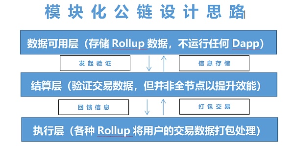 数据存储