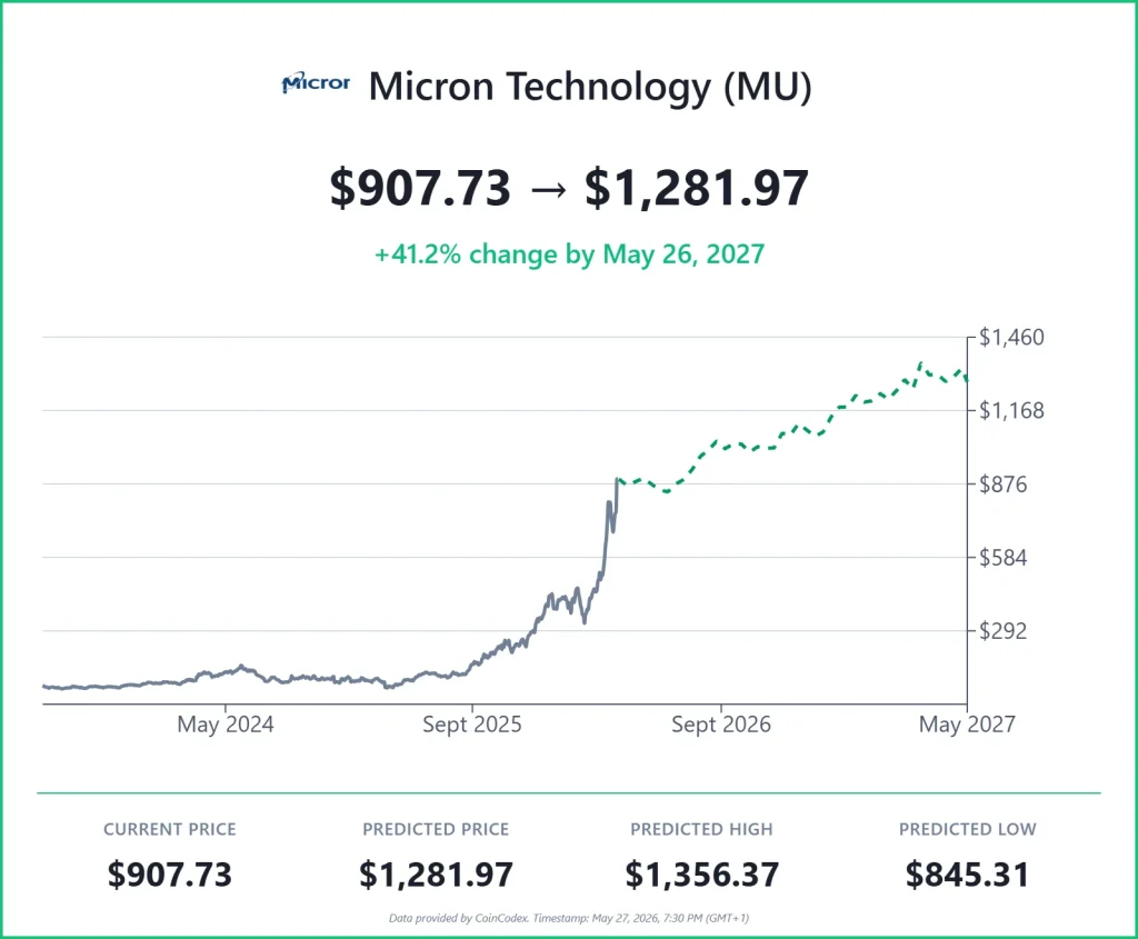 chart838 1