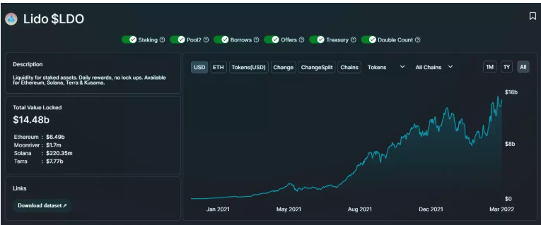 DeFi