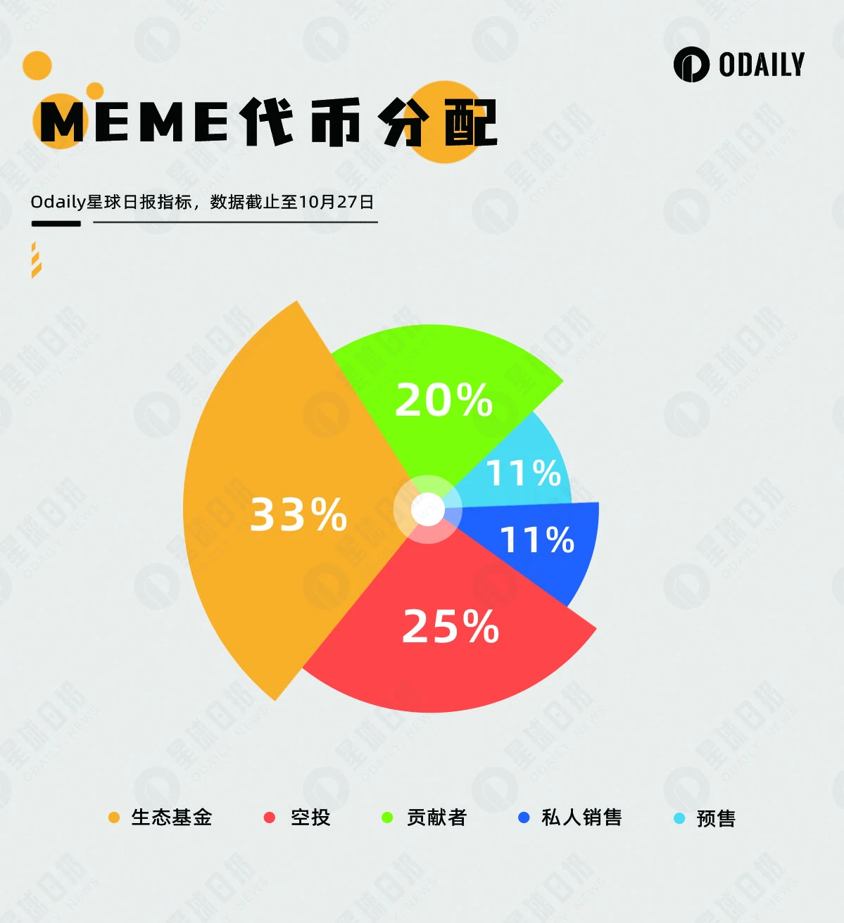 Memeland预售超额认购，发币策略值得其他NFT学习