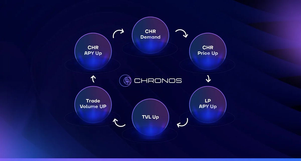 详解Chronos：基于ve(3,3)的DEX，Arbitrum生态的关键拼图