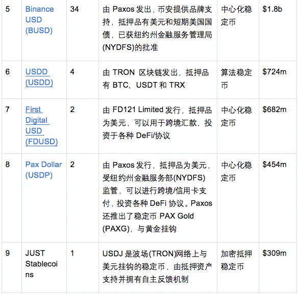 OKX Ventures研报：一文读懂稳定币发展格局与未来方向