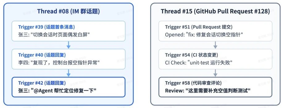 刚刚，DeepSeek 公布下一代 agent harness 理念