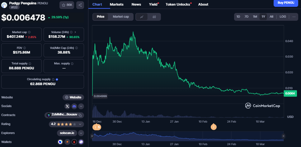 Canary Capital Files ETF for People Who Really, Really Like Pudgy Penguins (and Volatility)