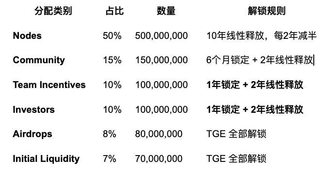 DGrid AI 深度解读：去中心化 AI 基础设施如何让服务「可调用、可验证、可结算」