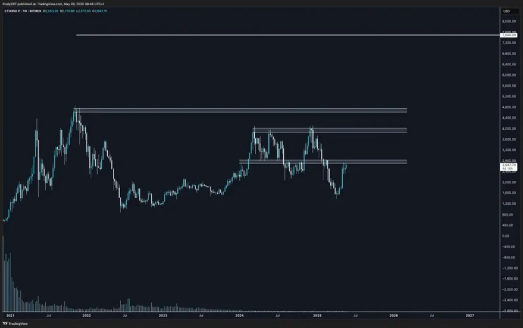eth usdt