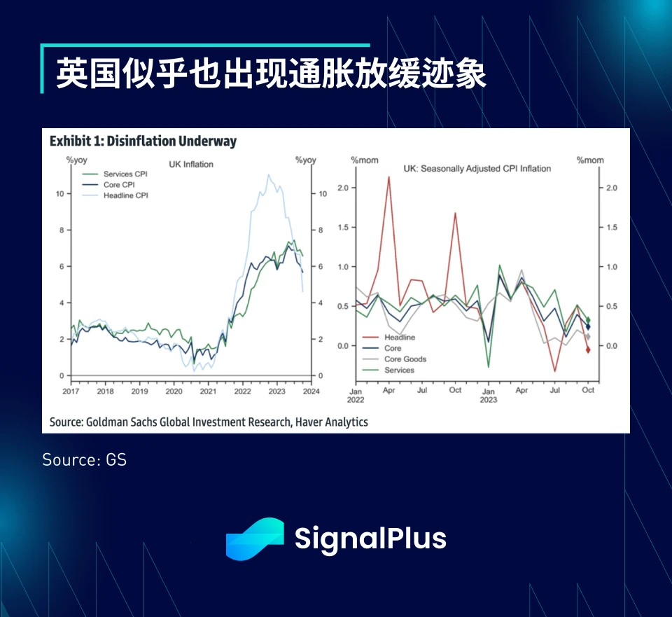 SignalPlus波动率专栏(20231116)：BTC ETF再次被延迟