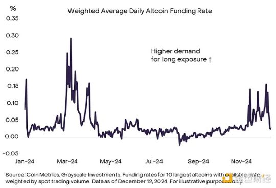 灰度：比特币在10万美元附近震荡，牛市结束了吗？