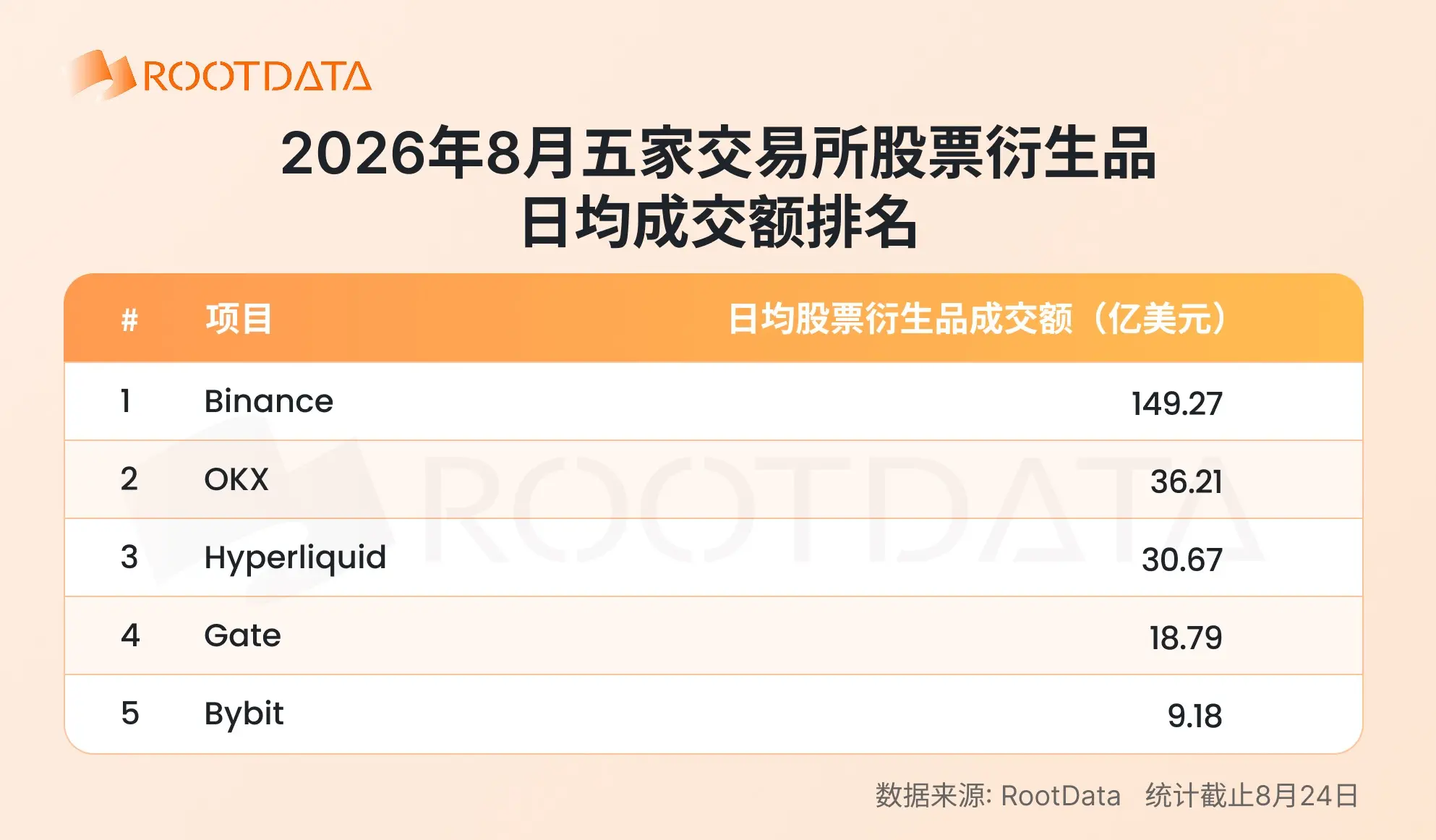 2026 年加密 TradFi 格局报告：爆发式增长下竞争如何演化？｜RootData Research