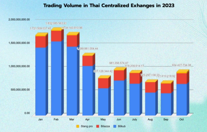 HashKey Capital：2023年泰国区块链生态报告