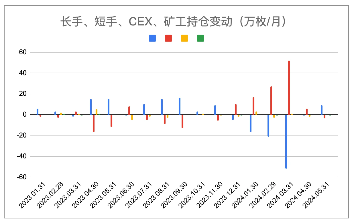 EMC Labs 5月报告：政策因素影响加剧，买力集结寻找突破点