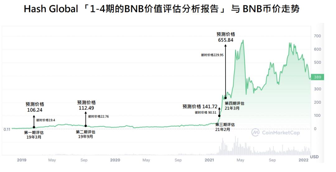 Hash Global创始人KK ：Web3的价值投资实践