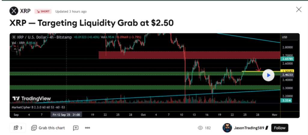 Bitcoin price prediction