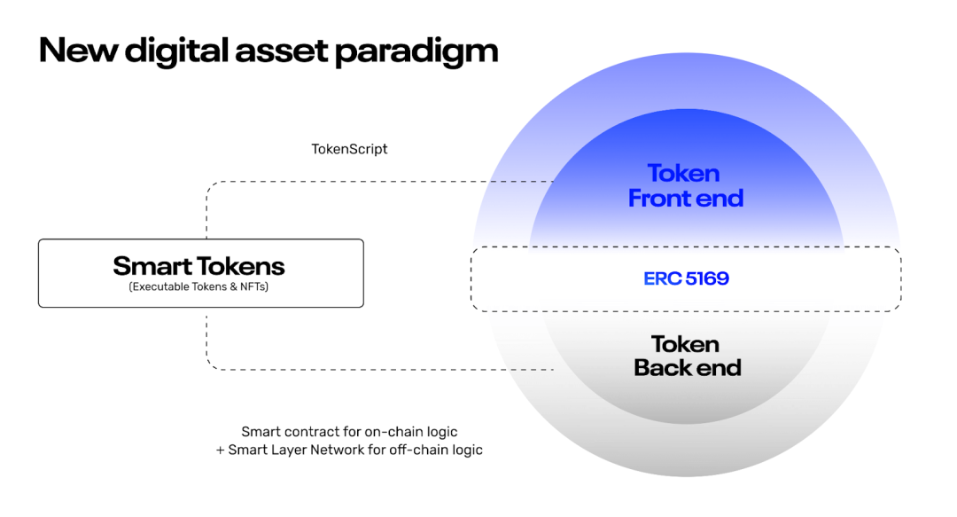 解读Smart Layer：链接Web3应用与公链的中间件