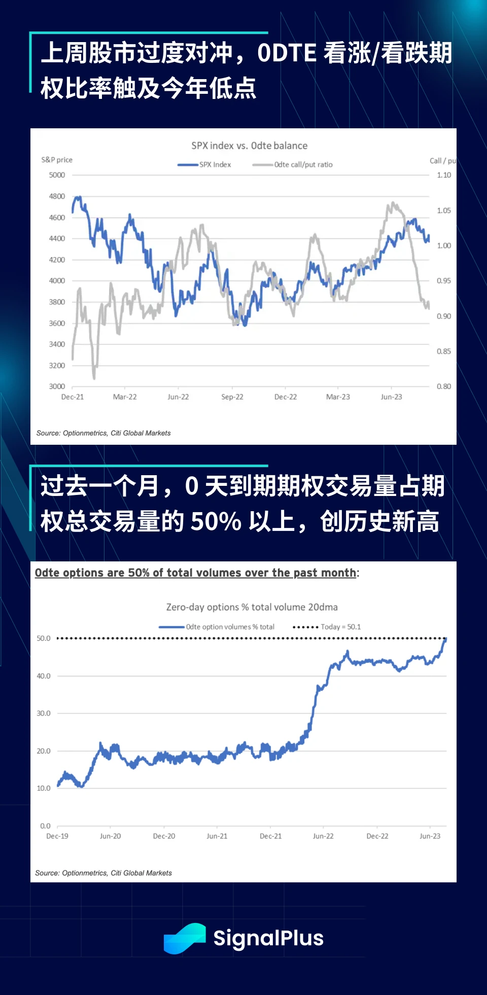 SignalPlus宏观研报(20230830)：灰度诉讼获胜，加密市场强劲反弹