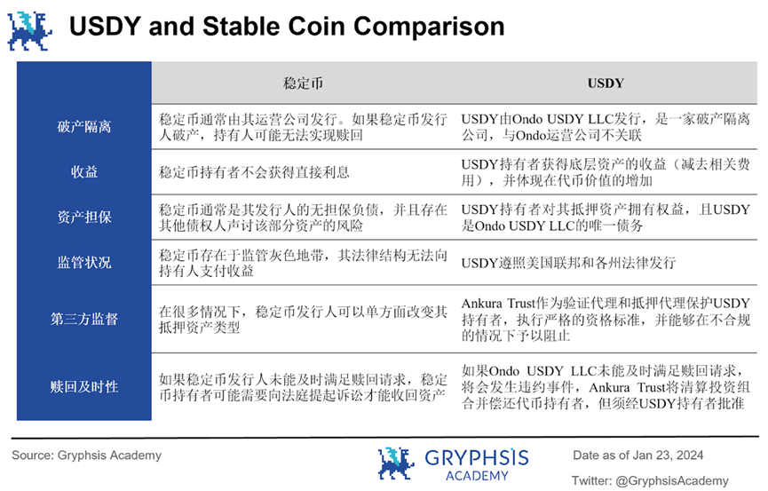 深度解析Ondo Finance: Web3投行的美债上链实践