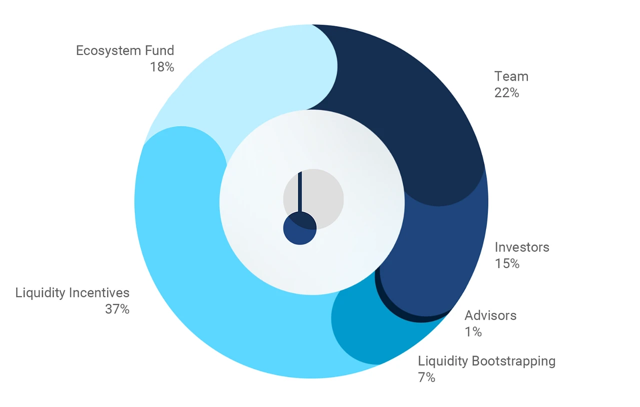 Mint Ventures：深度解析LSD利率市场服务商Pendle