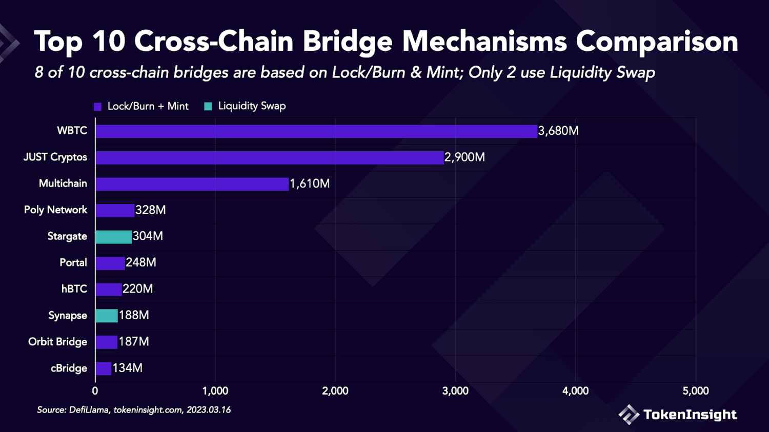 OmniChain的未来：第一个可实现完全互操作性的L1公链ZetaChain