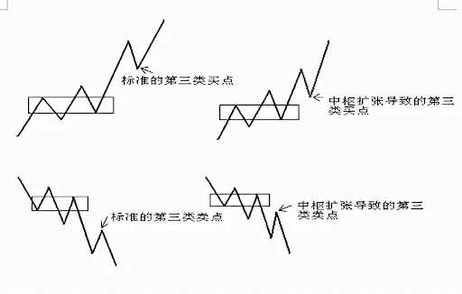 牛市赚钱最重要的是，构建属于自己的交易系统