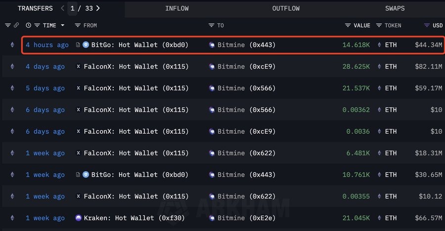 BitMine eth pruchase