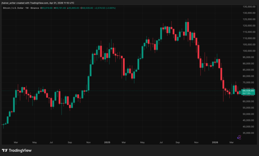 Crypto Pump‑And‑Dump Era Ends Here? Why DOJ’s New Indictments Should Scare Market Makers