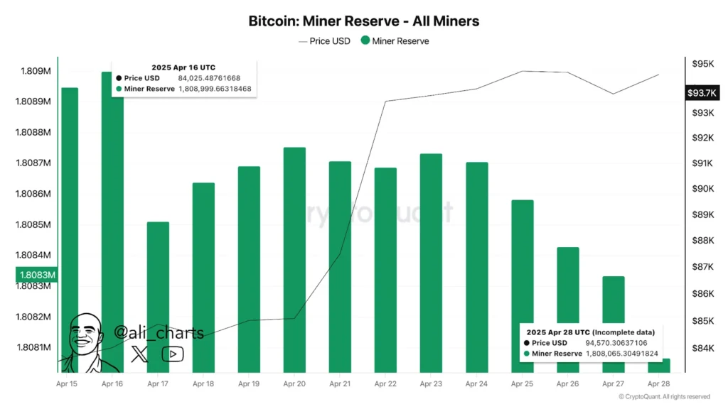btc miner