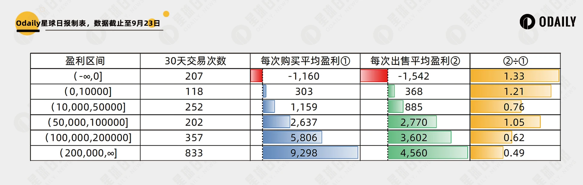 两千个聪明地址数据归纳以太坊Meme大赢家特征：钻石手还是PvP | 南枳出品