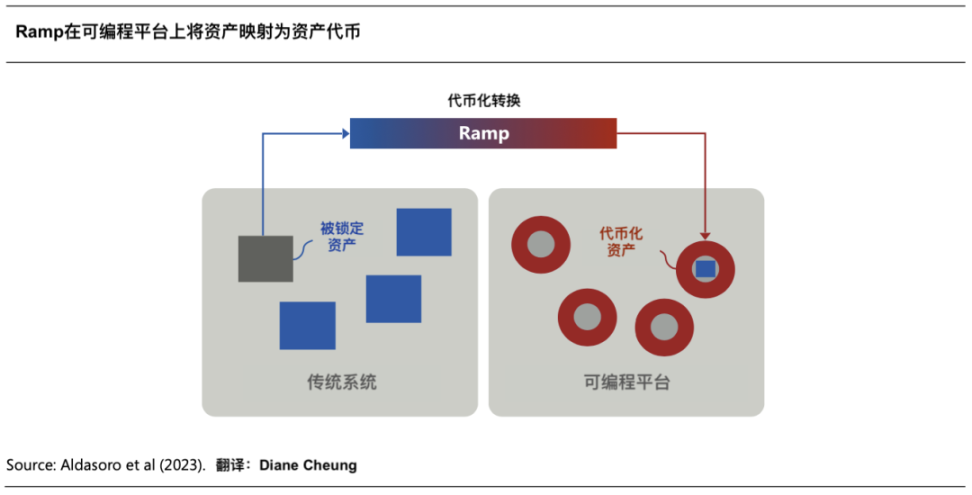 代币化与统一账本：构建未来货币体系蓝图