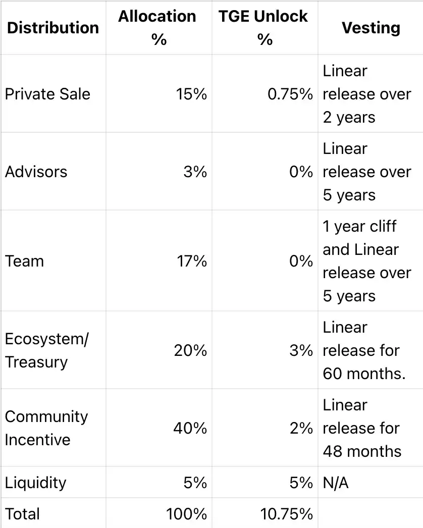 AI+Crypto赛道还有哪些值得关注的未发币项目？