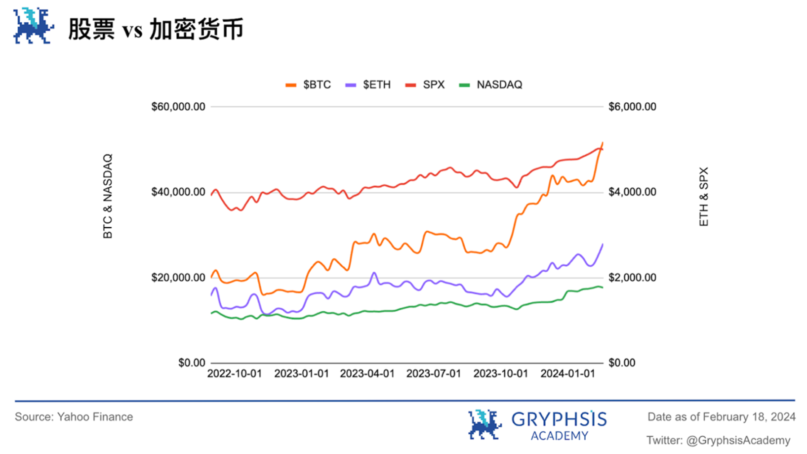 Gryphsis加密货币周报：比特币价格首次突破,000