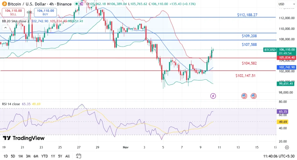 BTC price today 10-11-25
