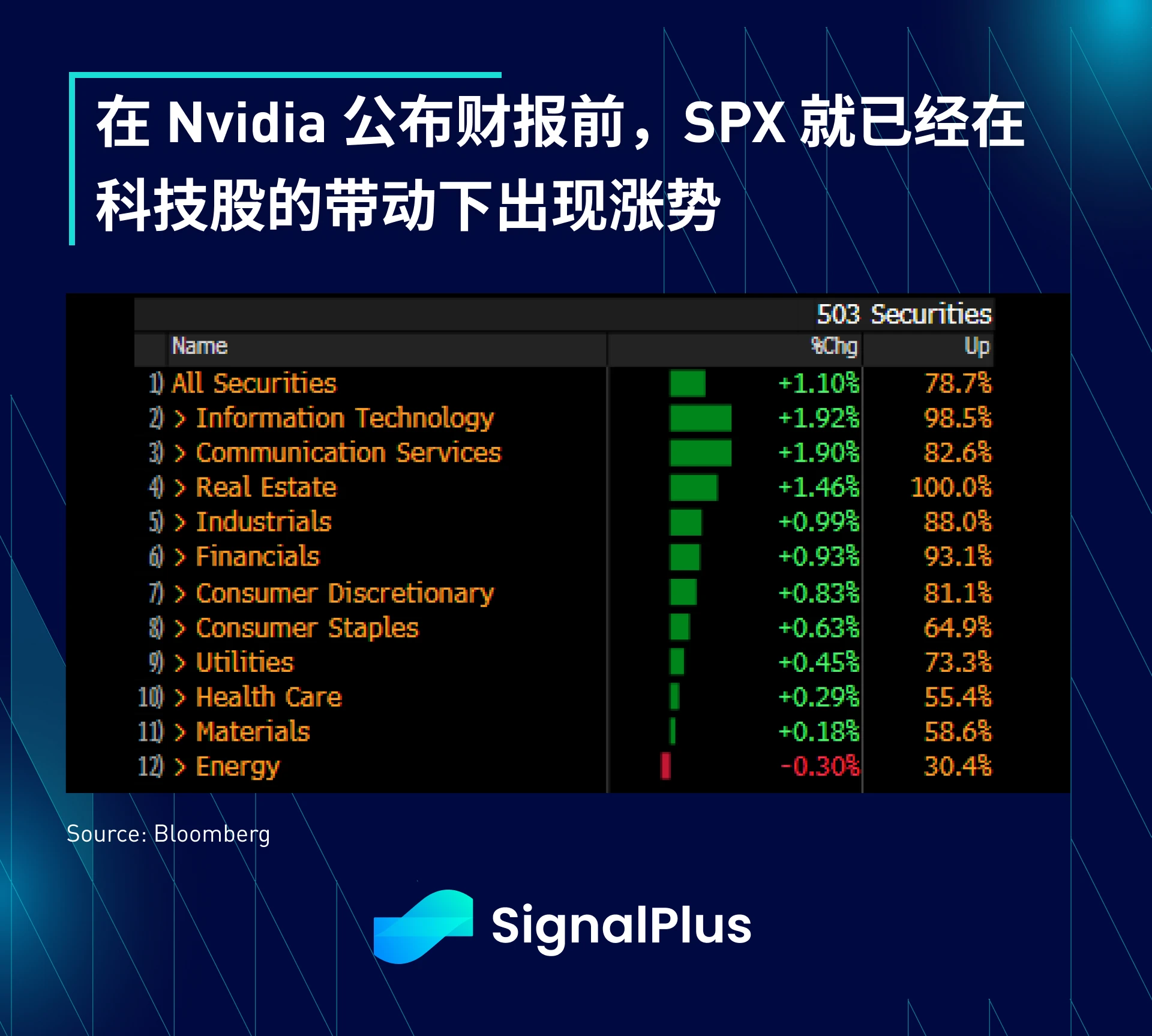 SignalPlus宏观研报(20230824)：美宏观经济依旧强劲，SPX指数突破下行通道