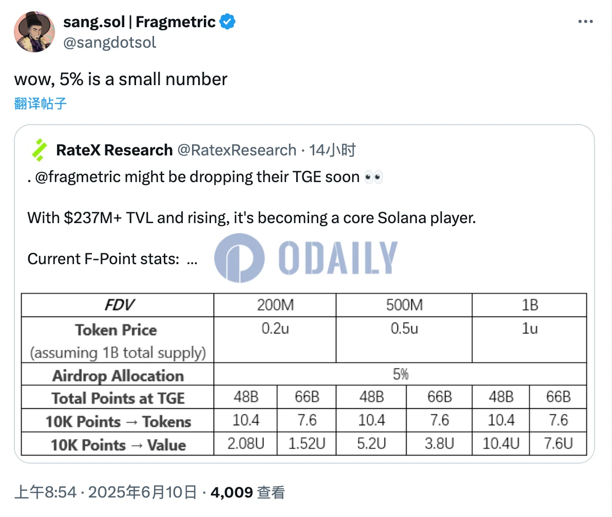 空投周报 | 币安Alpha空投规则将于6月19日更新；Sonic Labs将于6月18日推出第二季空投（6.9-6.15）