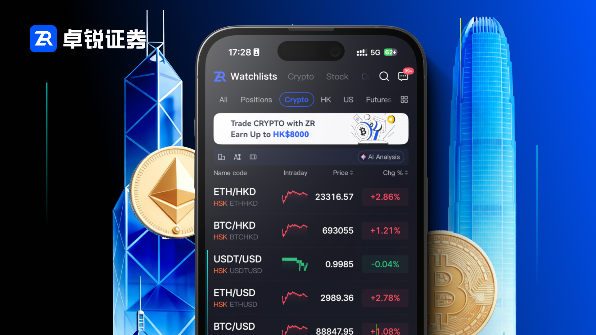 卓锐证券：加密友好型券商，定义香港加密金融新生态