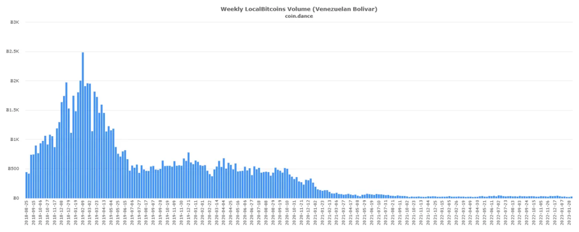 回望LocalBitcoins的十年兴衰史：比特币OTC之王谢幕