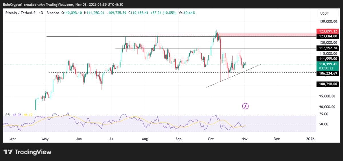 Bitcoin Prepares for a Liquidity Race