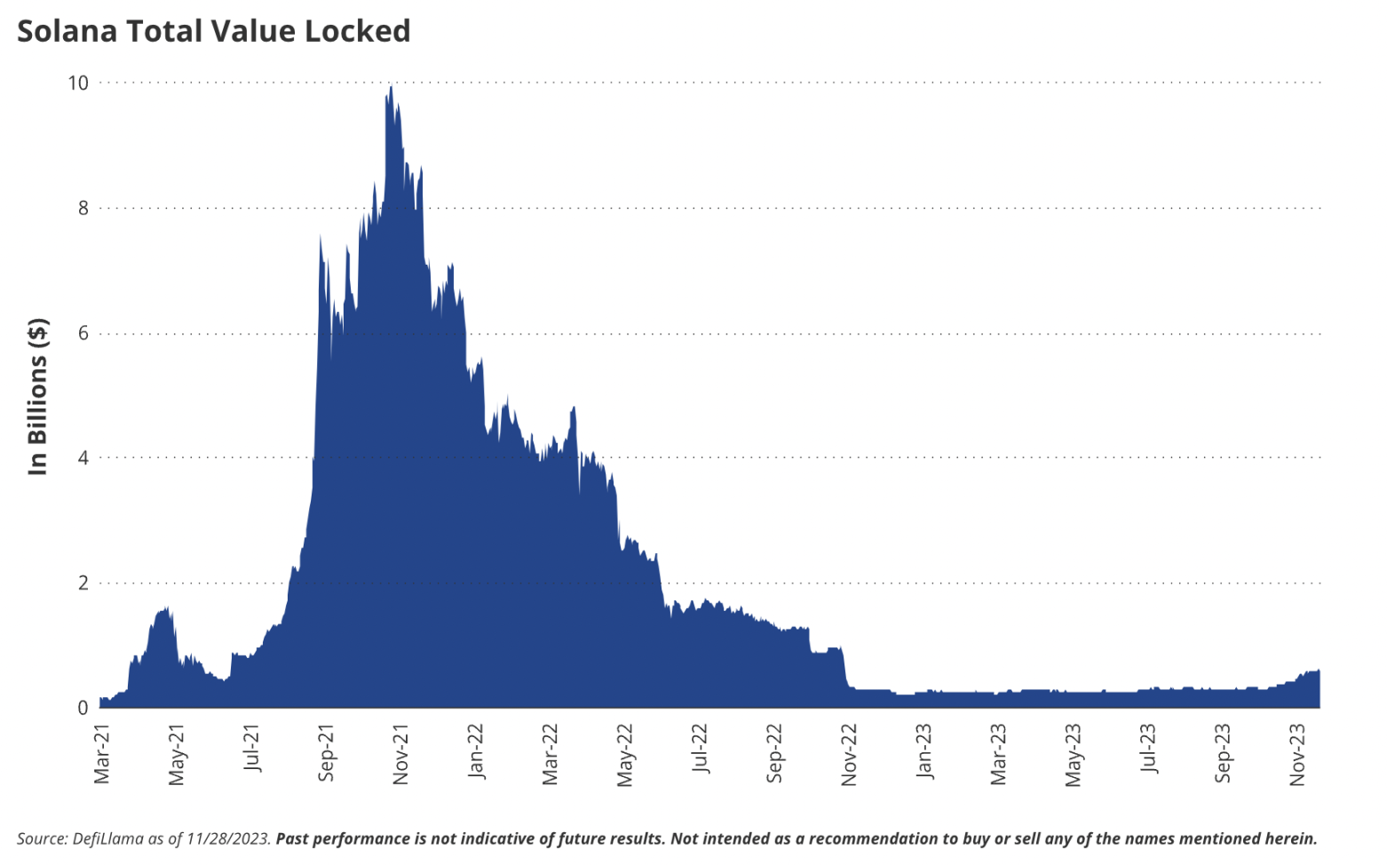 VanEck：对2024年加密世界的15个预测