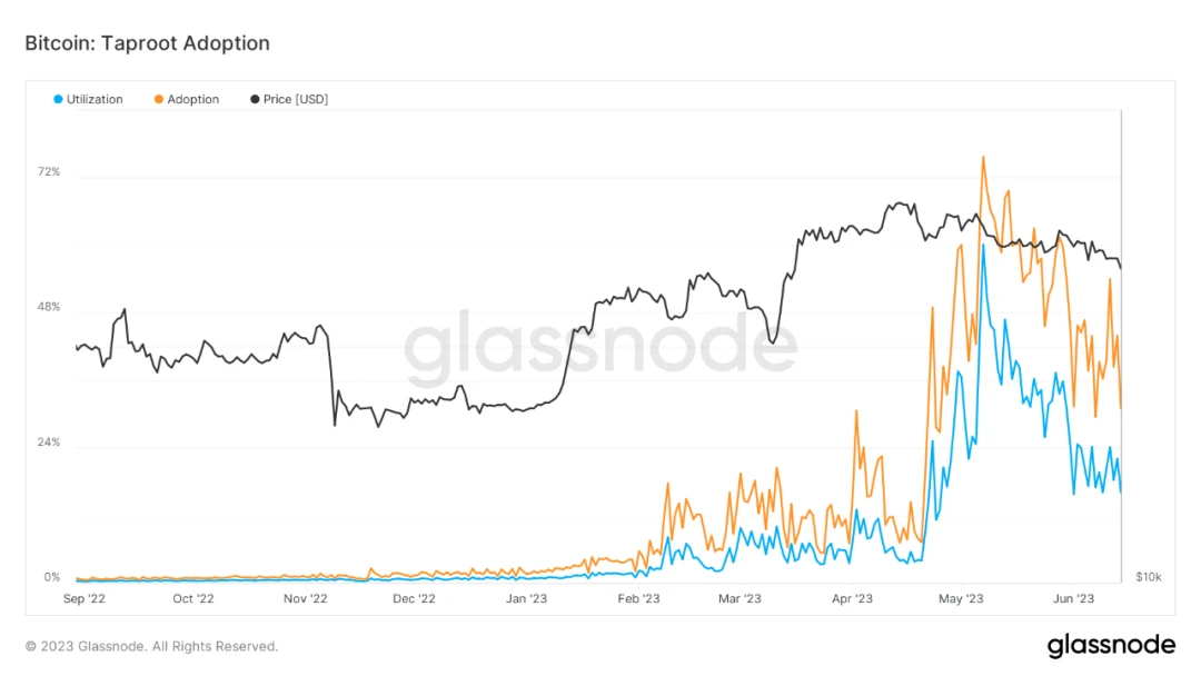 盘点Stacks生态项目：BTC L2是下一代叙事？