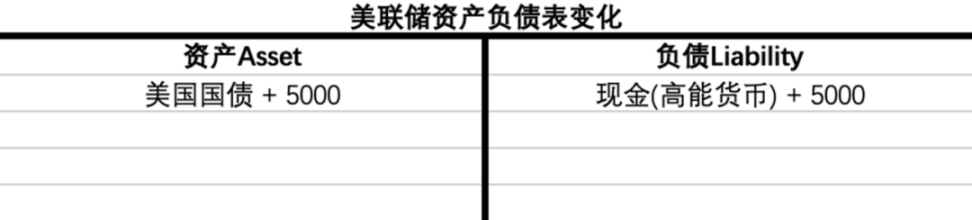 货币视角下的MakerDAO：买下12亿美债，MakerDAO意欲何为？