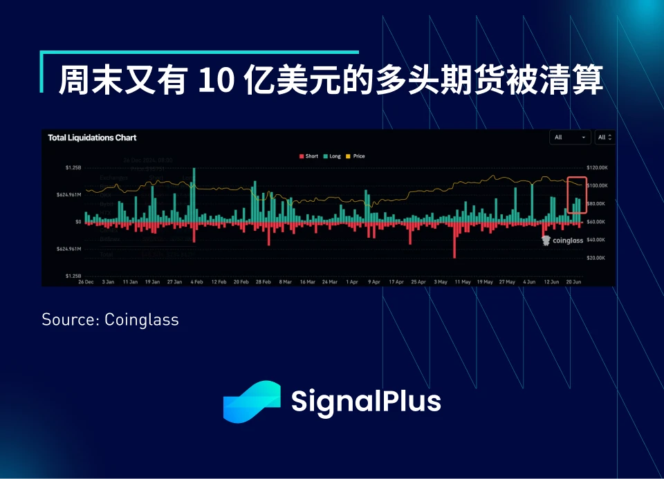SignalPlus宏观分析特别版：Escalate to De-Escalate?