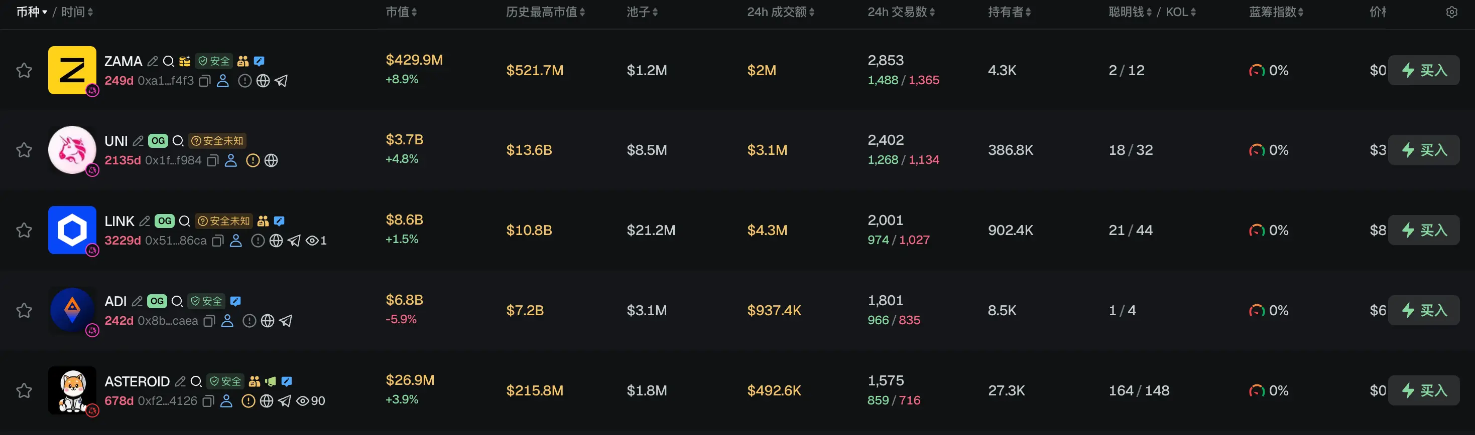 早报｜Tether USDT 面临两年合规倒计时，约 25% 储备或不达标；零一万物计划 2027 年赴港 IPO，海外业务收入占比已达半数