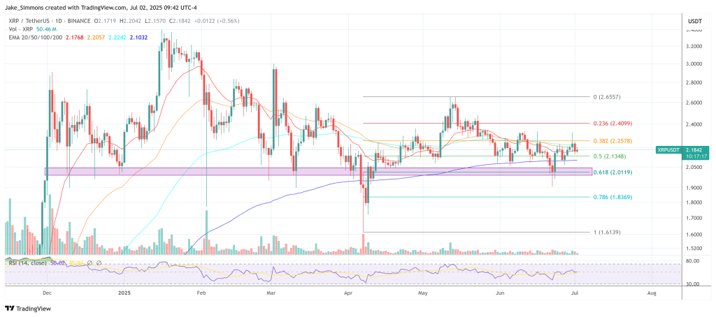 XRP price