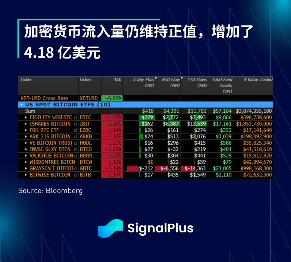 SignalPlus宏观分析(20240328)：美国核心通胀小幅下降