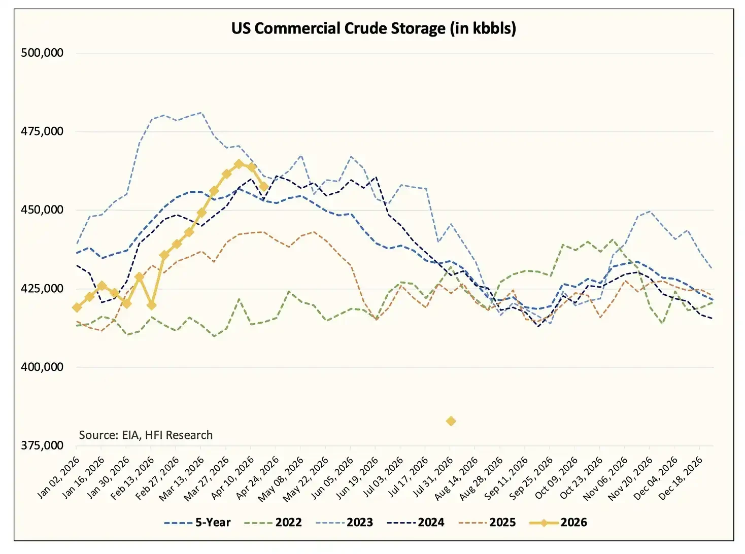 越过临界点：涨价只是前奏，石油市场将迎「实物断供」