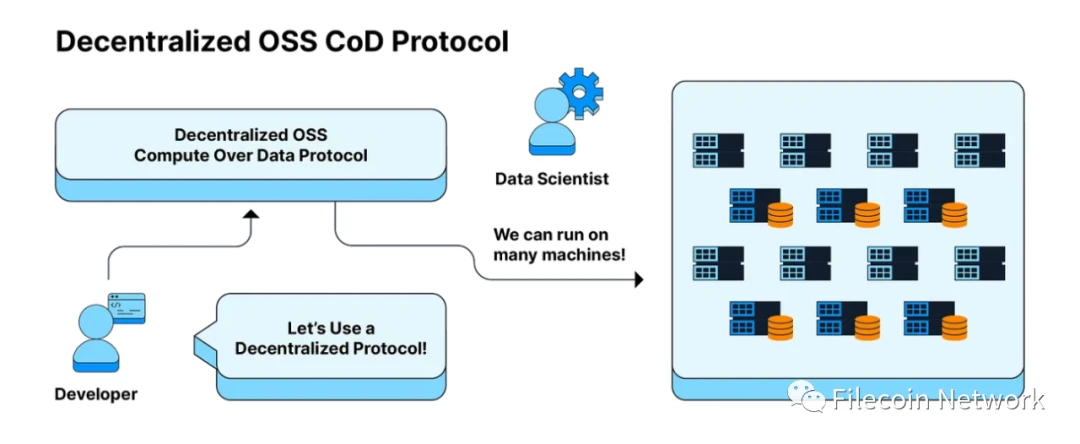 Filecoin：深入探讨分布式数据计算的重要性和商业潜力