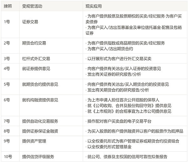 JZL Capital：VASP香港牌照的研究与申请