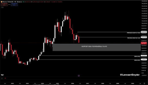 Bitcoin Testing A Critical Support After Sharp Market-Wide Selloff